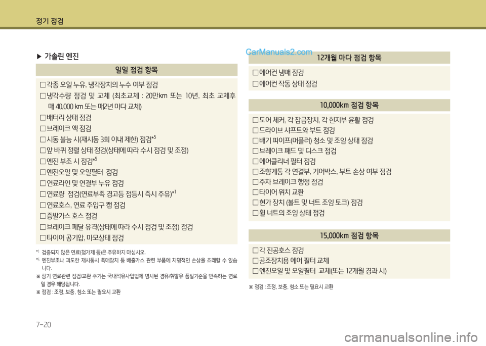 Hyundai Maxcruz 2015  맥스크루즈 NC - 사용 설명서 (in Korean) 4