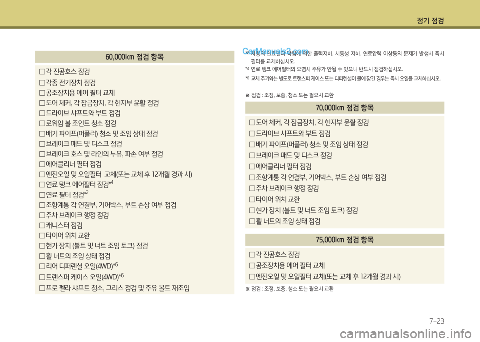Hyundai Maxcruz 2015  맥스크루즈 NC - 사용 설명서 (in Korean) 4