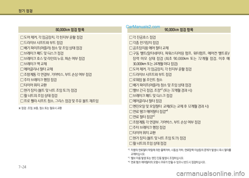 Hyundai Maxcruz 2015  맥스크루즈 NC - 사용 설명서 (in Korean) 4