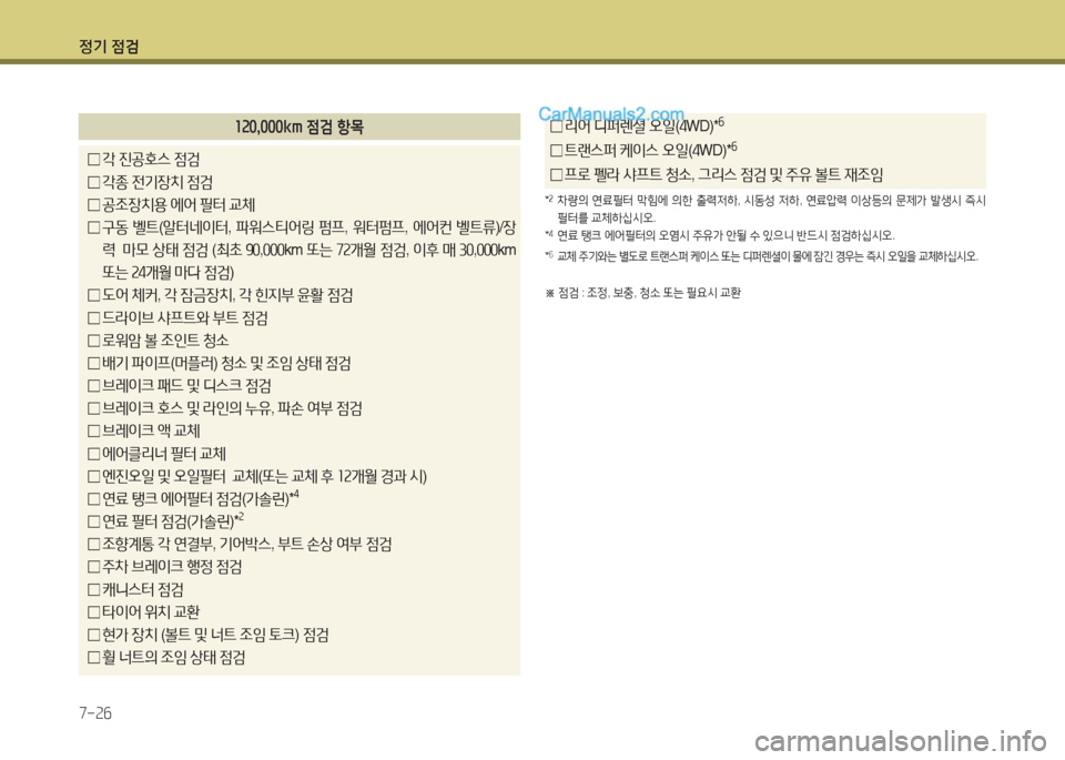 Hyundai Maxcruz 2015  맥스크루즈 NC - 사용 설명서 (in Korean) 4