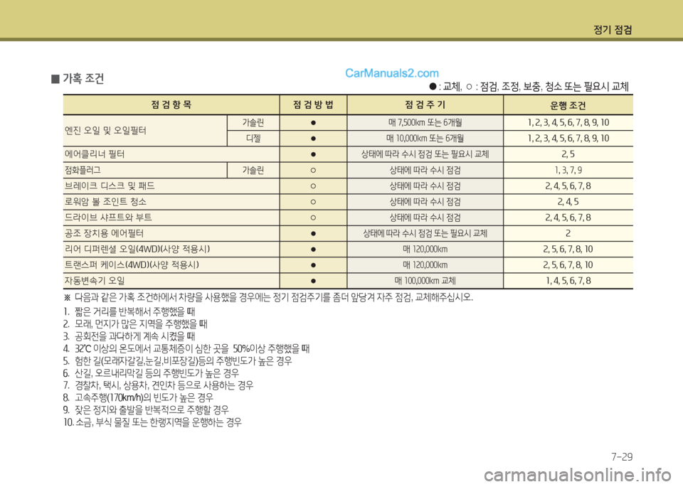 Hyundai Maxcruz 2015  맥스크루즈 NC - 사용 설명서 (in Korean) 4
