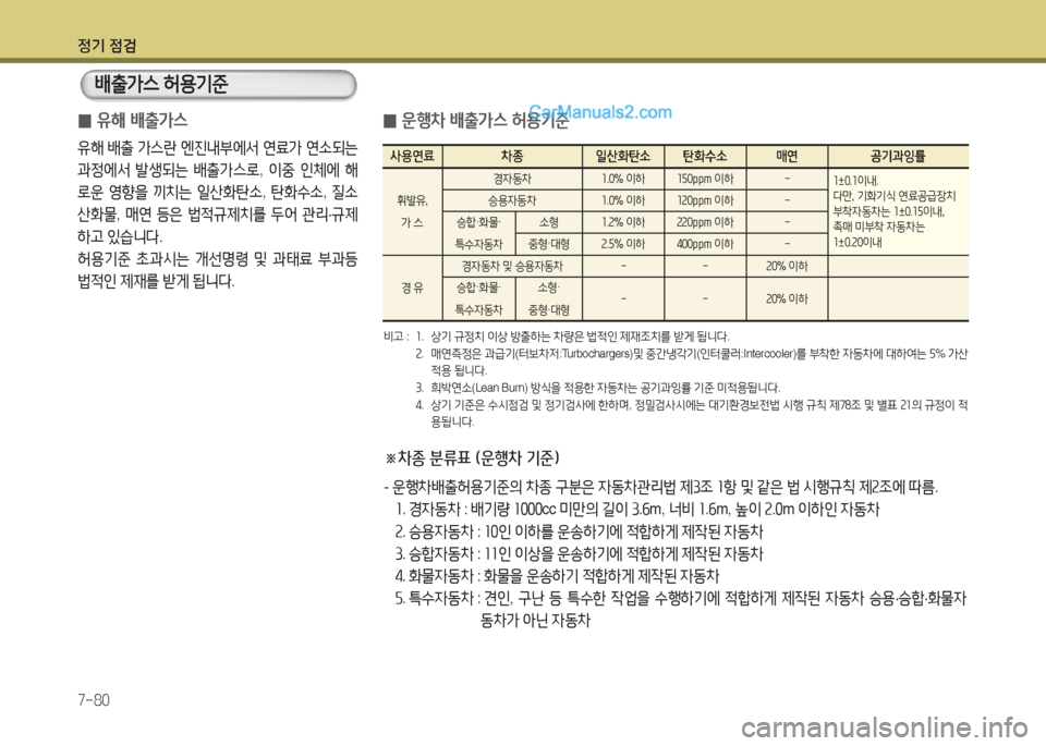 Hyundai Maxcruz 2015  맥스크루즈 NC - 사용 설명서 (in Korean) 4