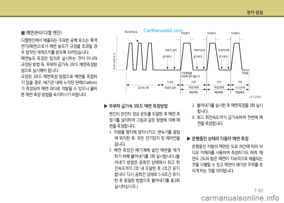 Hyundai Maxcruz 2015  맥스크루즈 NC - 사용 설명서 (in Korean) 4