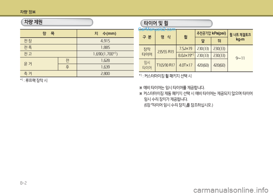 Hyundai Maxcruz 2015  맥스크루즈 NC - 사용 설명서 (in Korean) 차량 4
