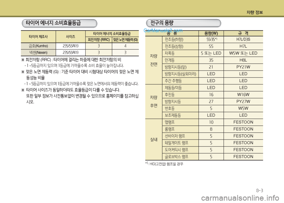 Hyundai Maxcruz 2015  맥스크루즈 NC - 사용 설명서 (in Korean) 차량 4