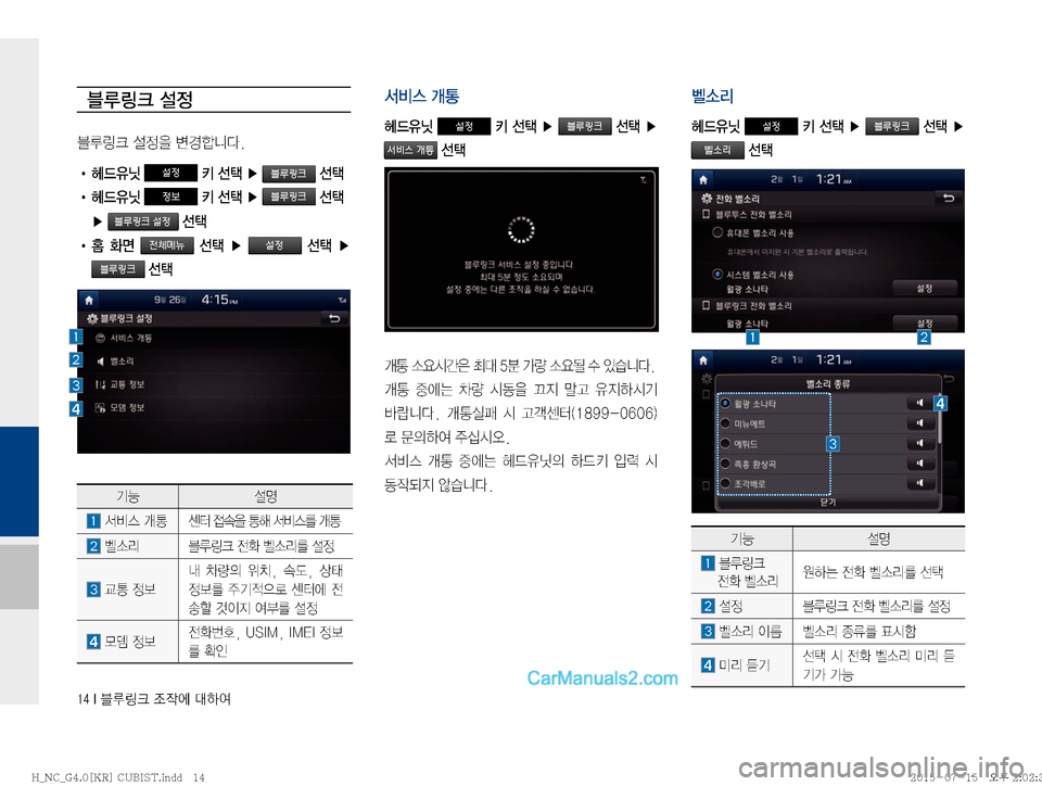 Hyundai Maxcruz 2015  맥스크루즈 표준4 블루링크, UVO (in Korean) ����*�6Bü�
‘
X	À��Þ	È
6B