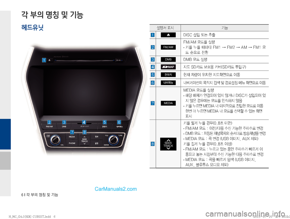 Hyundai Maxcruz 2015  맥스크루즈 표준4 블루링크, UVO (in Korean) ���*�?�
D�zŸ�Â�ÝÞ�
각 부의 명칭 및 기능
헤드유닛¸z²�´	&ÝÞ
�%�*�4�$�—
Q�˜×�vy
�FM/AM
��.��"�.�}X3�	*ï�
�
· 3�¾3�xCî���