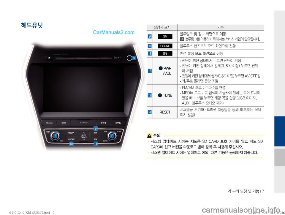 Hyundai Maxcruz 2015  맥스크루즈 표준4 블루링크, UVO (in Korean) ?�
D�zŸ�Â�ÝÞ��*��
헤드유닛
�
±
D
!Ÿ�	&	.� 	