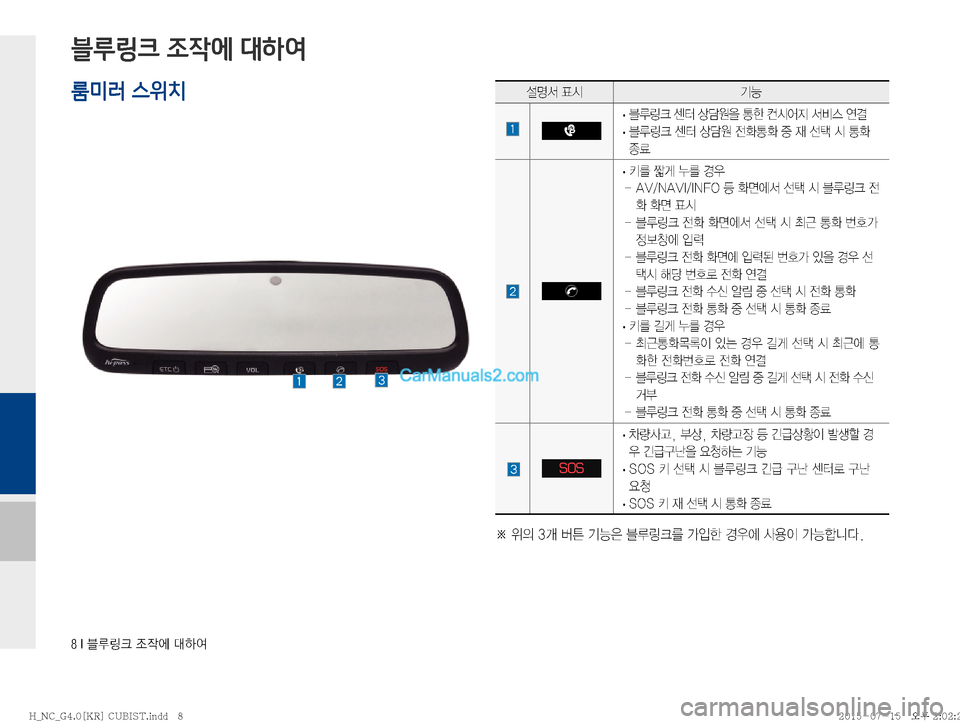 Hyundai Maxcruz 2015  맥스크루즈 표준4 블루링크, UVO (in Korean) ���*�6Bü�
‘
X	À��Þ	È
블루링크 조작에 대하여
¸z²�´	&ÝÞ
�
· 6Bü�Ã �šø

8�>à�¶	&	¯
Ñ�²:	�	Ë~
�
· �
6Bü�Ã �šø
