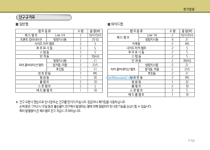 Page 260