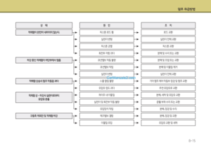 Page 280