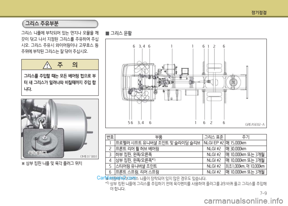 Hyundai Mega-Trucks 2016  메가트럭 - 사용 설명서 (in Korean) 4