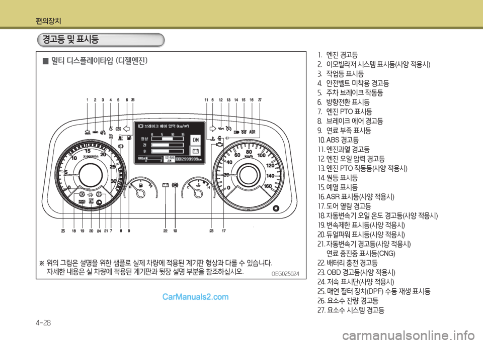 Hyundai Mega-Trucks 2016  메가트럭 - 사용 설명서 (in Korean) 편의장치 4-속8
   경h등 및 표/d등
좌.  엔진  경h등
속 .  이0빌$4