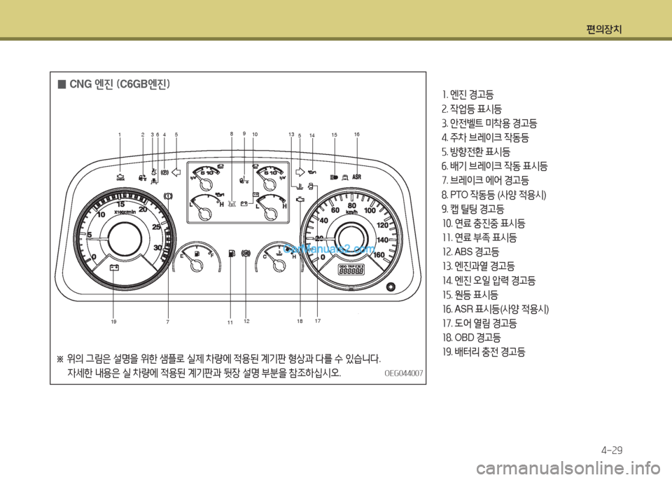 Hyundai Mega-Trucks 2016  메가트럭 - 사용 설명서 (in Korean) 편의장치4-속9
 
0 CNG
 엔진 ( C6GB엔진임좌. 엔진  경h등
속 . 42M등  표/d등
① . 안전벨?@  미8