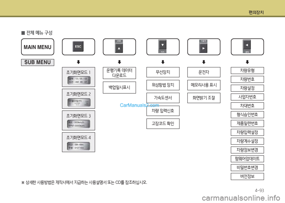 Hyundai Mega-Trucks 2015  메가트럭 - 사용 설명서 (in Korean) 편의장치4-93
 
0 전체 메뉴 