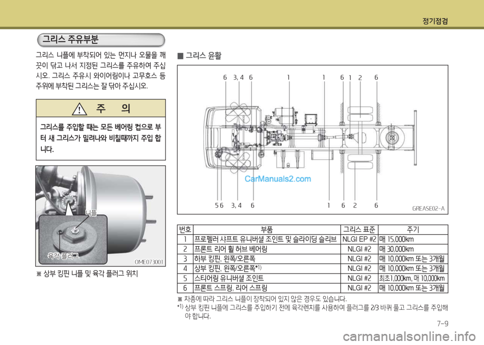 Hyundai Mega-Trucks 2015  메가트럭 - 사용 설명서 (in Korean) 4