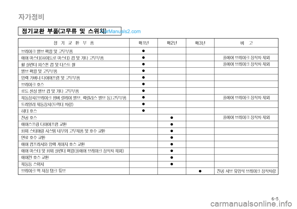 Hyundai Mega-Trucks 2008  메가트럭 - 사용 설명서 (in Korean) ���

W>
:
3