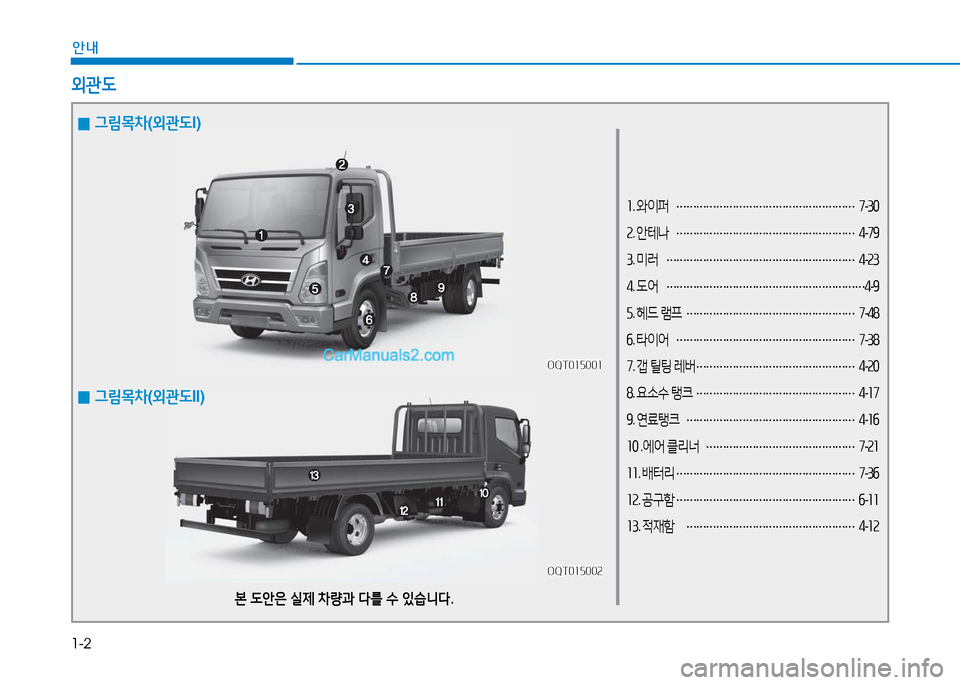 Hyundai Mighty 2016  마이티 - 사용 설명서 (in Korean) 1-2
안내
1. 와이퍼 ………………………………………………7-30
2. 안테나 ………………………………………………4-79
3. 미러 ……………………………