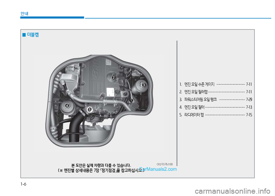 Hyundai Mighty 2016  마이티 - 사용 설명서 (in Korean) 1-6
안내
1.   엔진 오일 수준 게이지 …………………………7-11
2.   엔진 오일 필러캡 …………………………………7-11
3.   파워스티어링 오일 탱크 ……