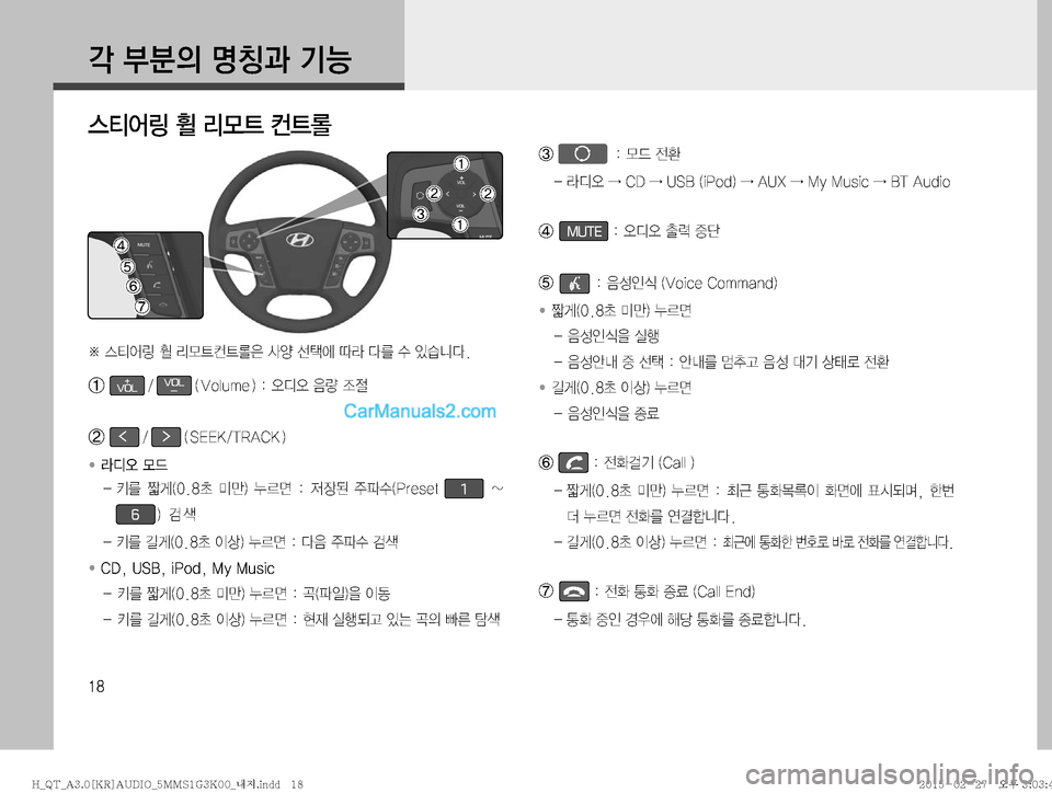 Hyundai Mighty 2015  마이티 표준3 오디오(A) (in Korean) ��
?�
D�zŸ—�ÝÞ
	m	¯B�
F�;}_�¶_�
�œ�	m	¯B�
F�;}_¶_�
7�Ž	¨�¶	À�nÄ�î3�û�
S	#äî�
Ý  +
  VOL�  VOL -�	 �7�P�M�V�N�F �
���	