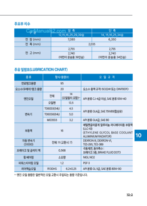 Page 201