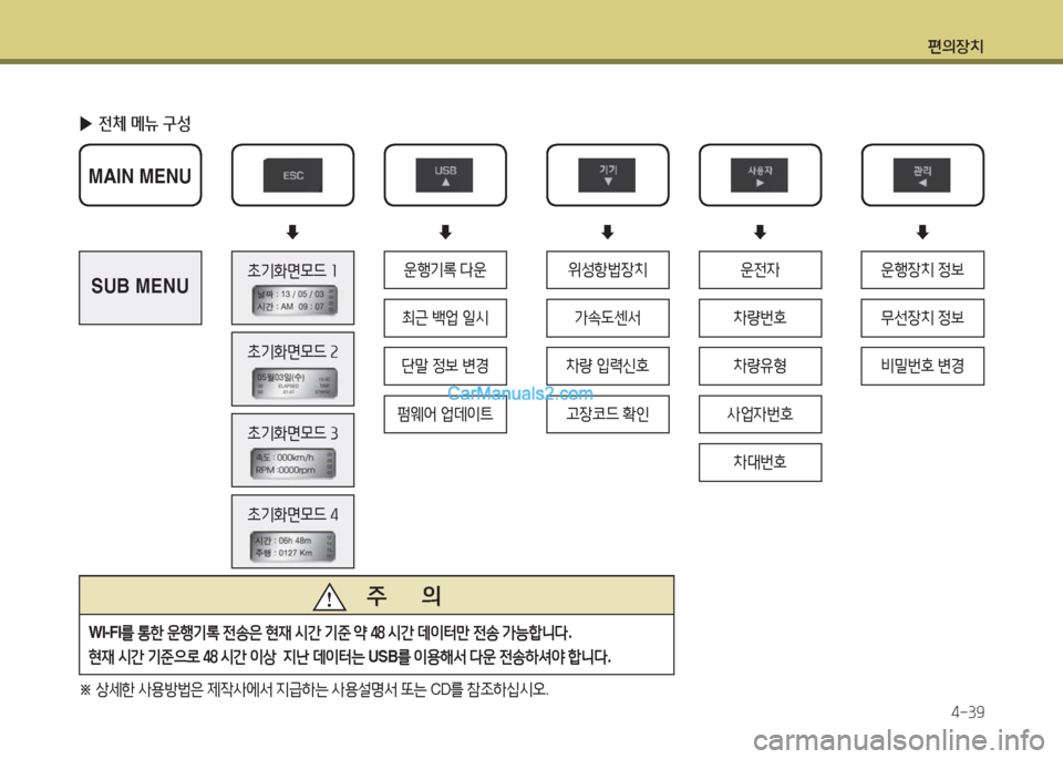 Hyundai New County 2015  뉴카운티 - 사용 설명서 (in Korean) 편의장치4-39
 
▶ 전체 메뉴 구성
  
