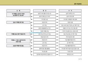 Page 280