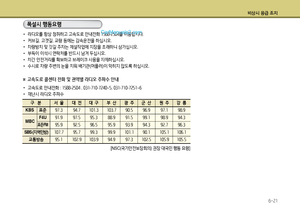 Page 205