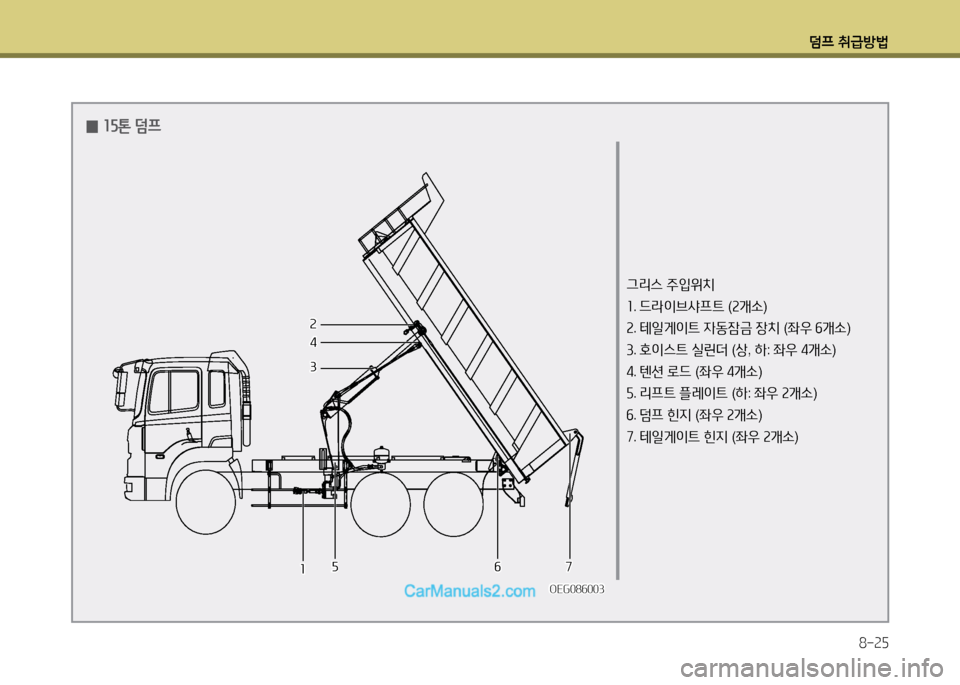Hyundai New Power Truck 2015  뉴파워트럭 - 사용 설명서 (in Korean) 덤프 취