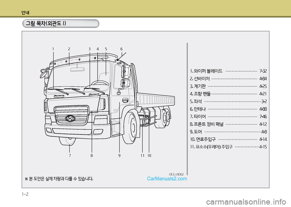 Hyundai New Power Truck 2015  뉴파워트럭 - 사용 설명서 (in Korean) 안내 1-2
소. 와이퍼  블레이드  
……………………… 7
-3속
속 . 선(