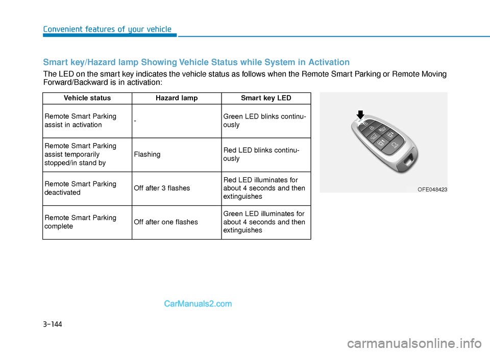 Hyundai Nexo 2019  Owners Manual 3-144
Convenient features of your vehicle
Vehicle status Hazard lampSmart key LED
Remote Smart Parking
assist in activation-Green LED blinks continu-
ously
Remote Smart Parking
assist temporarily
stop