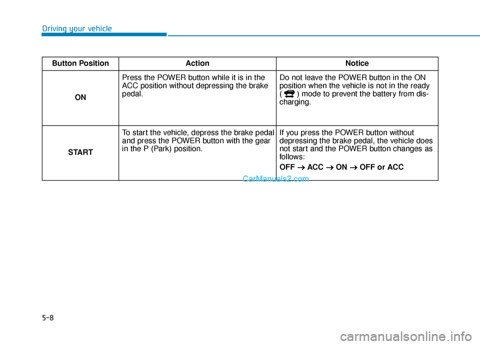 Hyundai Nexo 2019  Owners Manual 5-8
Driving your vehicleButton Position Action Notice ON  Press the POWER button while it is in the
ACC position without depressing the brake
pedal.
Do not leave the POWER button in the ON
position wh