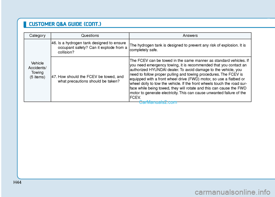 Hyundai Nexo 2019  Owners Manual H44
CategoryQuestionsAnswers
Vehicle
Accidents/  Towing
(5 items)
46. Is a hydrogen tank designed to ensure occupant safety? Can it explode from a
collision?The hydrogen tank is designed to prevent an