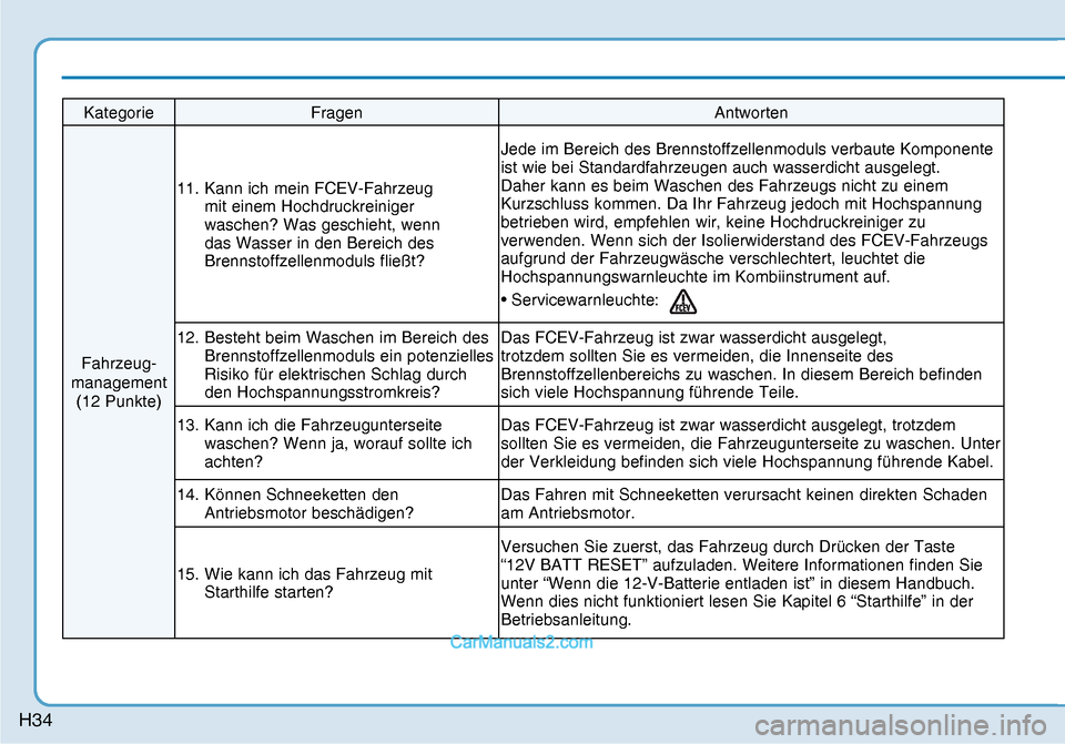 Hyundai Nexo 2019 Betriebsanleitung (in German) H34
Kategorie Fragen Antworten
Fahrzeug-
management
(12 Punkte) 11. Kann ich mein FCEV-Fahrzeug
mit einem Hochdruckreiniger
waschen? Was geschieht, wenn
das Wasser in den Bereich des
Brennstof Hyundai Nexo 2019 Betriebsanleitung (in German) H34
Kategorie Fragen Antworten
Fahrzeug-
management
(12 Punkte) 11. Kann ich mein FCEV-Fahrzeug
mit einem Hochdruckreiniger
waschen? Was geschieht, wenn
das Wasser in den Bereich des
Brennstof