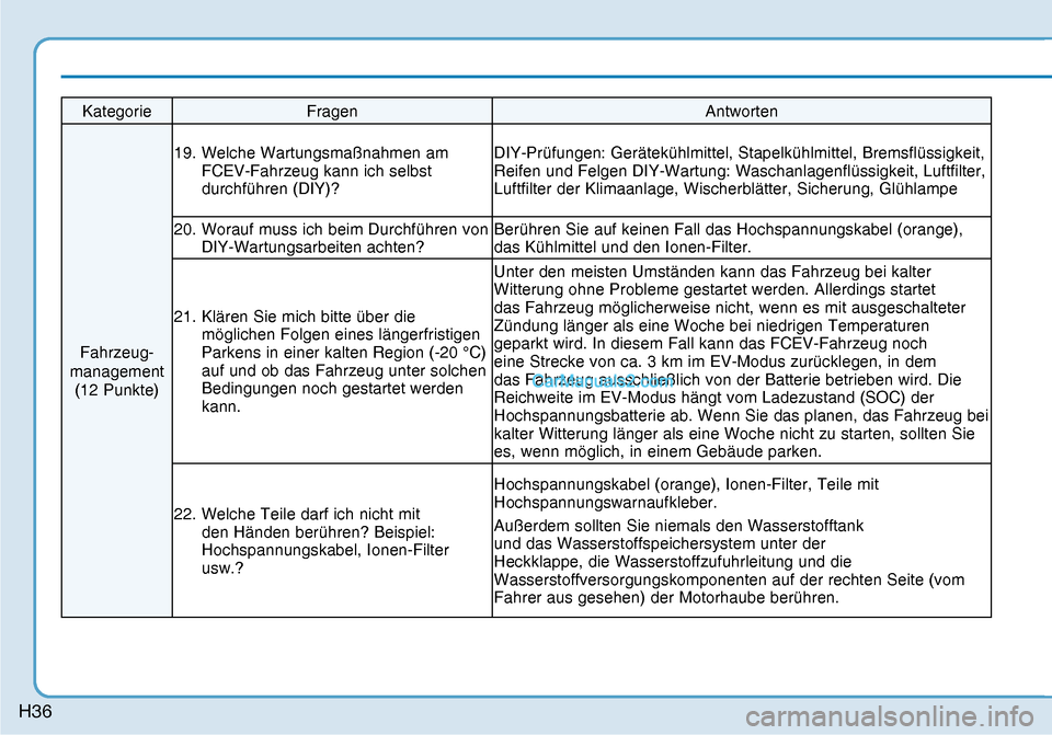 Hyundai Nexo 2019 Betriebsanleitung (in German) H36
Kategorie Fragen Antworten
Fahrzeug-
management
(12 Punkte) 19. Welche Wartungsmaßnahmen am
FCEV-Fahrzeug kann ich selbst
durchführen (DIY)? DIY-Prüfungen: Gerätekühlmittel, Stapelkühl Hyundai Nexo 2019 Betriebsanleitung (in German) H36
Kategorie Fragen Antworten
Fahrzeug-
management
(12 Punkte) 19. Welche Wartungsmaßnahmen am
FCEV-Fahrzeug kann ich selbst
durchführen (DIY)? DIY-Prüfungen: Gerätekühlmittel, Stapelkühl