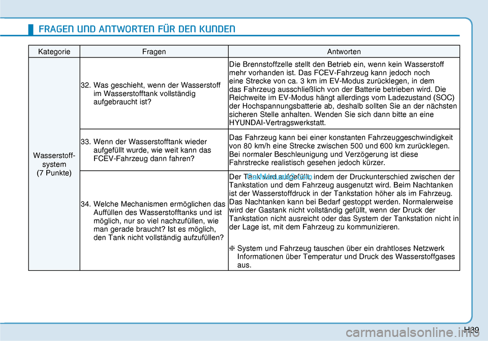 Hyundai Nexo 2019  Betriebsanleitung (in German) H39
     
Kategorie Fragen  Antworten 
Wasserstoff
-
system 
(7 Punkte) 32.  Was geschieht, wenn der Wasserstoff 
im Wasserstofftank vollständig 
aufgebraucht ist? Die Brennstoffzelle stellt den Betr