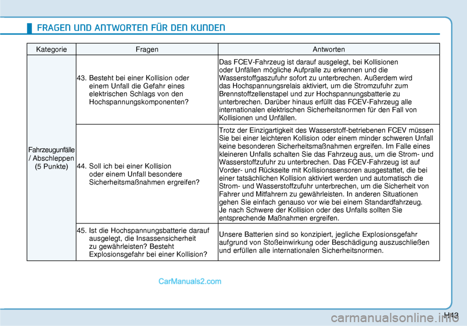 Hyundai Nexo 2019 Betriebsanleitung (in German) H43
Kategorie Fragen Antworten
Fahrzeugunfälle
/ Abschleppen
(5 Punkte) 43. Besteht bei einer Kollision oder
einem Unfall die Gefahr eines
elektrischen Schlags von den
Hochspannungskomponente Hyundai Nexo 2019 Betriebsanleitung (in German) H43
Kategorie Fragen Antworten
Fahrzeugunfälle
/ Abschleppen
(5 Punkte) 43. Besteht bei einer Kollision oder
einem Unfall die Gefahr eines
elektrischen Schlags von den
Hochspannungskomponente