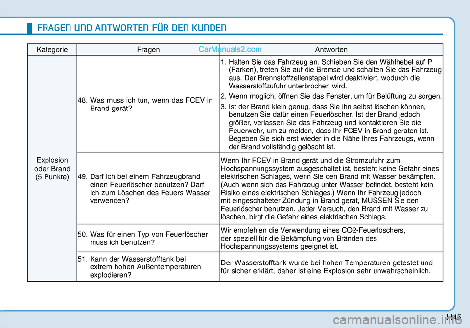 Hyundai Nexo 2019 Betriebsanleitung (in German) H45
Kategorie Fragen Antworten
Explosion
oder Brand
(5 Punkte) 48. Was muss ich tun, wenn das FCEV in
Brand gerät? 1. Halten Sie das Fahrzeug an. Schieben Sie den Wählhebel auf P
(Parken), t Hyundai Nexo 2019 Betriebsanleitung (in German) H45
Kategorie Fragen Antworten
Explosion
oder Brand
(5 Punkte) 48. Was muss ich tun, wenn das FCEV in
Brand gerät? 1. Halten Sie das Fahrzeug an. Schieben Sie den Wählhebel auf P
(Parken), t