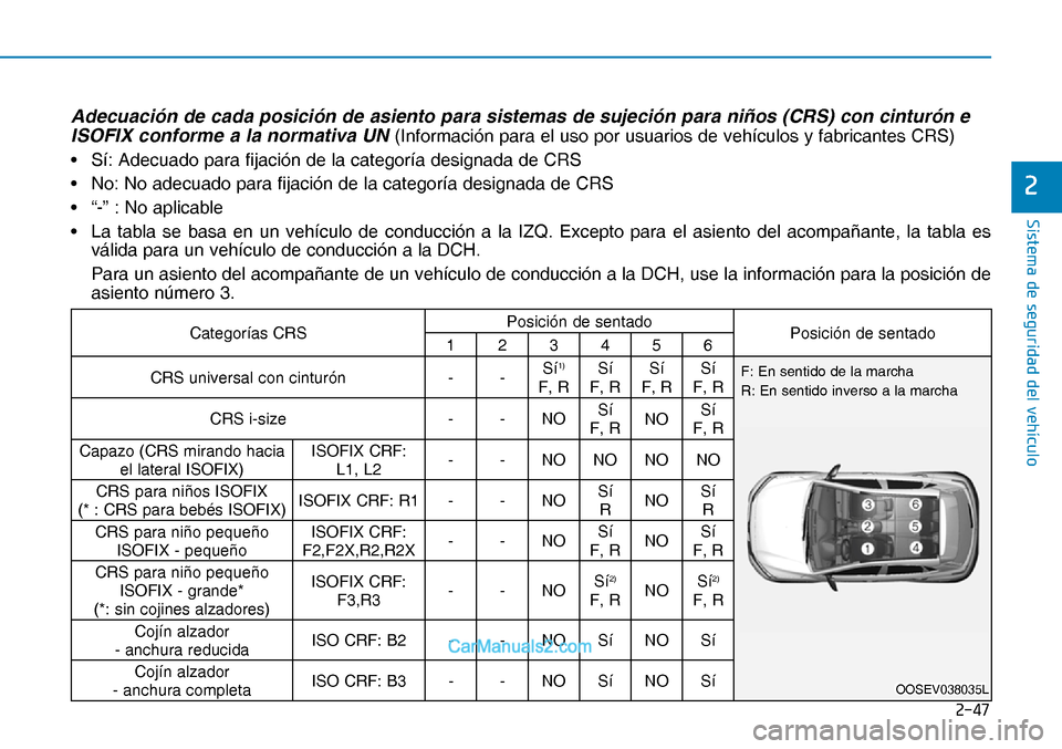 Hyundai Nexo 2019  Manual del propietario (in Spanish) ����
�6�L�V�W�H�P�D��G�H��V�H�J�X�U�L�G�D�G��G�H�O��Y�H�K�