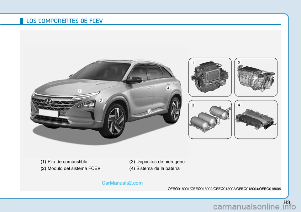 Hyundai Nexo 2019  Manual del propietario (in Spanish) H3
�/�2�6��&�2�0�3�2�1�(�1�7�(�6���(��)�&�(�9
OFEQ018001/OFEQ018002/OFEQ018003/OFEQ018004/OFEQ018005
(1) Pila de combustible
(2) Módulo del sistema FCEV(3) Depósitos de hidrógeno
(4) Sistema de