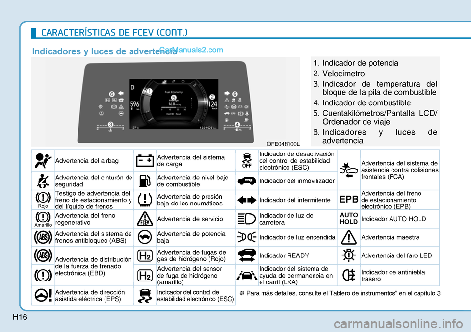 Hyundai Nexo 2019  Manual del propietario (in Spanish) H16
Indicadores y luces de advertencia
OFE048100L
1.  Indicador de potencia
2. Velocímetro
3. Indicador de temperatura del 
bloque de la pila de combustible
4. Indicador de combustible
5. Cuentakiló