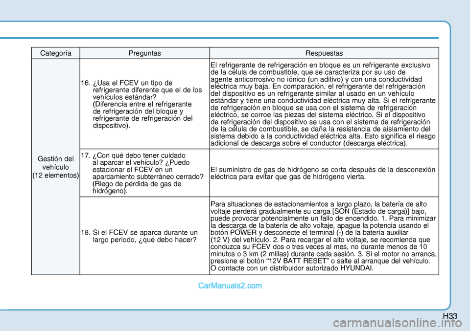 Hyundai Nexo 2019 Manual del propietario (in Spanish) H33
Categoría Preguntas Respuestas
Gestión del
vehículo
(12 elementos)16. ¿Usa el FCEV un tipo de
refrigerante diferente que el de los
vehículos estándar?
(Diferencia entre el refrigerante Hyundai Nexo 2019 Manual del propietario (in Spanish) H33
Categoría Preguntas Respuestas
Gestión del
vehículo
(12 elementos)16. ¿Usa el FCEV un tipo de
refrigerante diferente que el de los
vehículos estándar?
(Diferencia entre el refrigerante