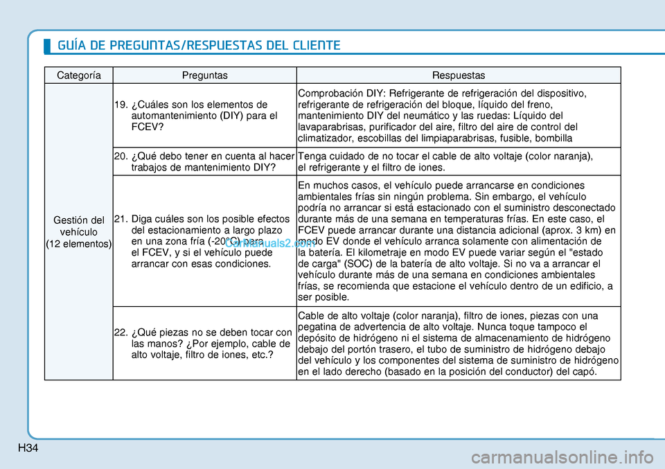 Hyundai Nexo 2019 Manual del propietario (in Spanish) H34
Categoría Preguntas Respuestas
Gestión del
vehículo
(12 elementos) 19. ¿Cuáles son los elementos de
automantenimiento (DIY) para el
FCEV? Comprobación DIY: Refrigerante de refrigeració Hyundai Nexo 2019 Manual del propietario (in Spanish) H34
Categoría Preguntas Respuestas
Gestión del
vehículo
(12 elementos) 19. ¿Cuáles son los elementos de
automantenimiento (DIY) para el
FCEV? Comprobación DIY: Refrigerante de refrigeració