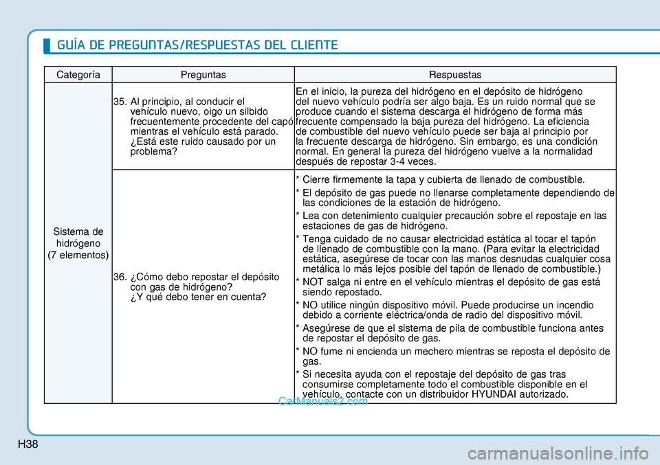 Hyundai Nexo 2019 Manual del propietario (in Spanish) H38
Categoría Preguntas Respuestas
Sistema de
hidrógeno
(7 elementos) 35. Al principio, al conducir el
vehículo nuevo, oigo un silbido
frecuentemente procedente del capó
mientras el vehíc Hyundai Nexo 2019 Manual del propietario (in Spanish) H38
Categoría Preguntas Respuestas
Sistema de
hidrógeno
(7 elementos) 35. Al principio, al conducir el
vehículo nuevo, oigo un silbido
frecuentemente procedente del capó
mientras el vehíc