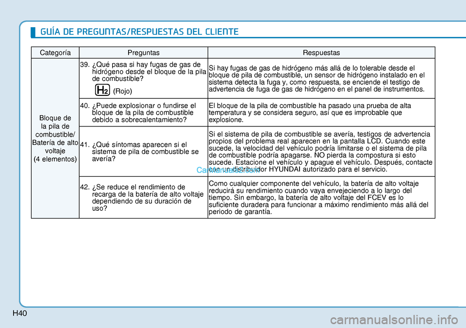 Hyundai Nexo 2019 Manual del propietario (in Spanish) H40
Categoría Preguntas Respuestas
Bloque de
la pila de
combustible/
Batería de alto
voltaje
(4 elementos) 39. ¿Qué pasa si hay fugas de gas de
hidrógeno desde el bloque de la pila
de co Hyundai Nexo 2019 Manual del propietario (in Spanish) H40
Categoría Preguntas Respuestas
Bloque de
la pila de
combustible/
Batería de alto
voltaje
(4 elementos) 39. ¿Qué pasa si hay fugas de gas de
hidrógeno desde el bloque de la pila
de co