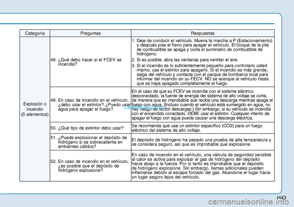 Hyundai Nexo 2019 Manual del propietario (in Spanish) H43
Categoría Preguntas Respuestas
Explosión o
incendio
(5 elementos) 48. ¿Qué debo hacer si el FCEV se
incendia? 1. Deje de conducir el vehículo. Mueva la marcha a P (Estacionamiento)
y Hyundai Nexo 2019 Manual del propietario (in Spanish) H43
Categoría Preguntas Respuestas
Explosión o
incendio
(5 elementos) 48. ¿Qué debo hacer si el FCEV se
incendia? 1. Deje de conducir el vehículo. Mueva la marcha a P (Estacionamiento)
y