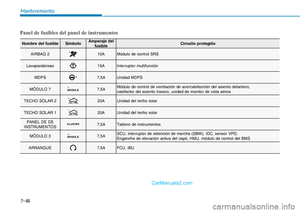 Hyundai Nexo 2019  Manual del propietario (in Spanish) ����
�0�D�Q�W�H�Q�L�P�L�H�Q�W�R
Panel de fusibles del panel de instrumentos
Nombre del fusible SímboloAmperaje del 
fusibleCircuito protegido
AIRBAG 2
210A Módulo de control SRS
Lavaparabrisas
1