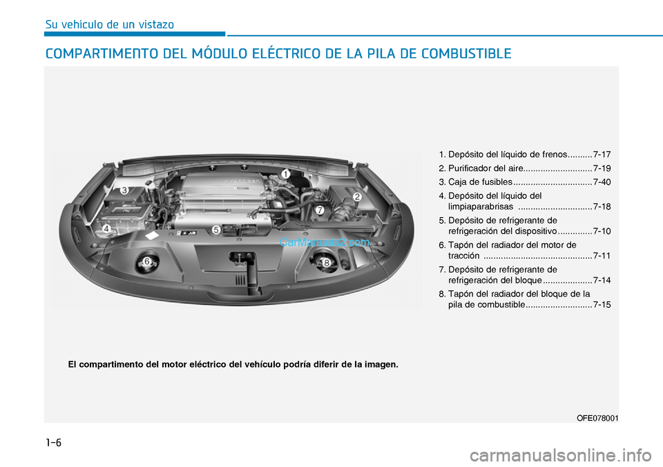 Hyundai Nexo 2019  Manual del propietario (in Spanish) ���
�6�X��Y�H�K�