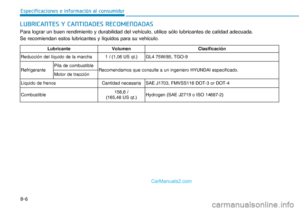 Hyundai Nexo 2019  Manual del propietario (in Spanish) ���
�(�V�S�H�F�L�I�L�F�D�F�L�R�Q�H�V��H��L�Q�I�R�U�P�D�F�L�