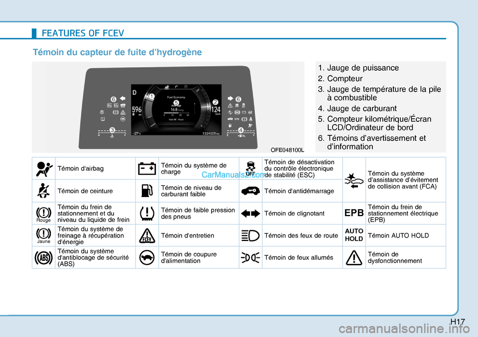 Hyundai Nexo 2019  Manuel du propriétaire (in French) H17
Témoin dairbag Témoin du système de 
charge Témoin de désactivation 
du contrôle électronique 
de stabilité (ESC) 
Témoin du système 
d’assistance d’évitement 
de collision avant (
